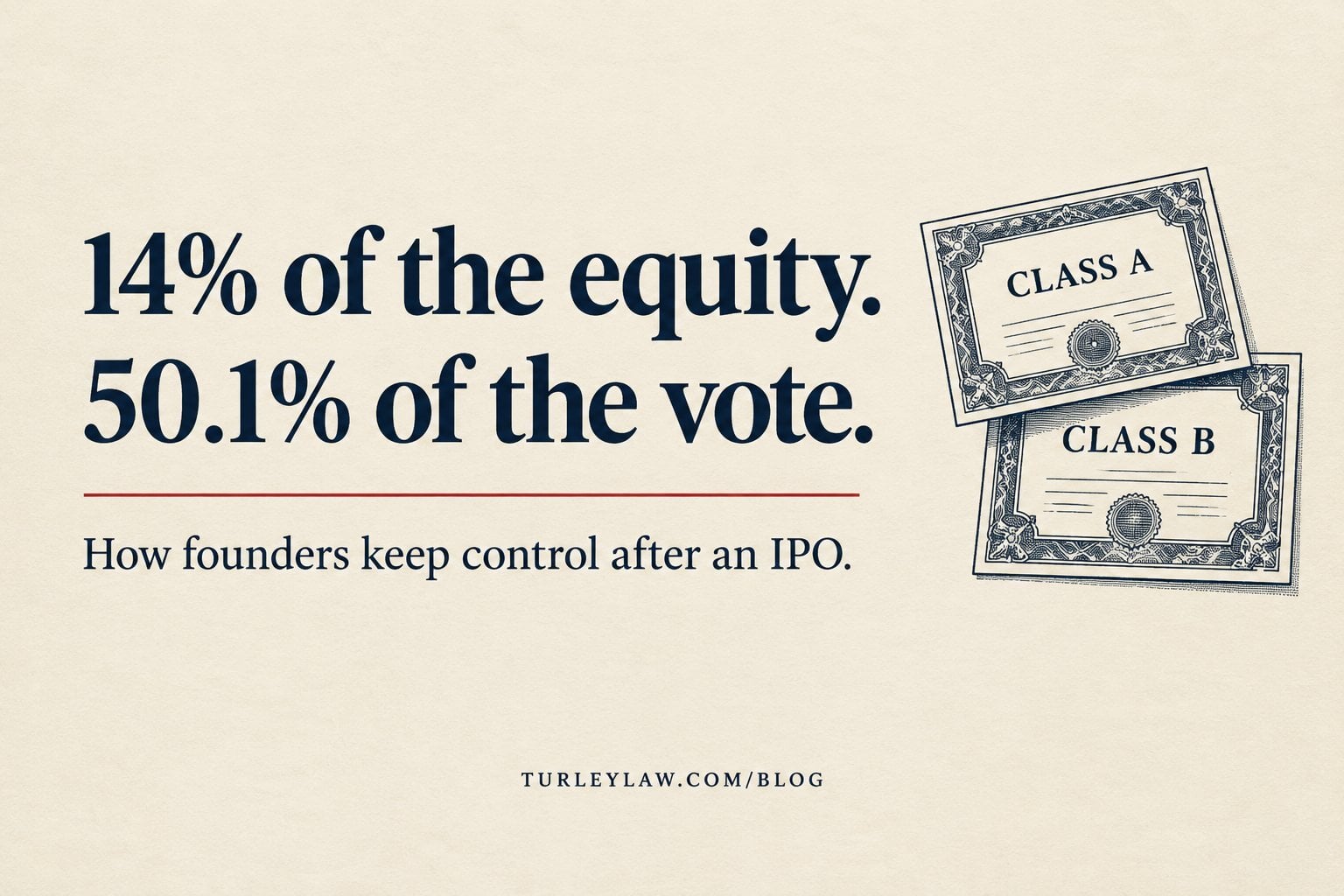 Editorial graphic reading 14% of the equity, 50.1% of the vote, with Class A and Class B stock certificates